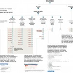 Gráfica: Los ridículamente complicados ajustes de privacidad de Facebook